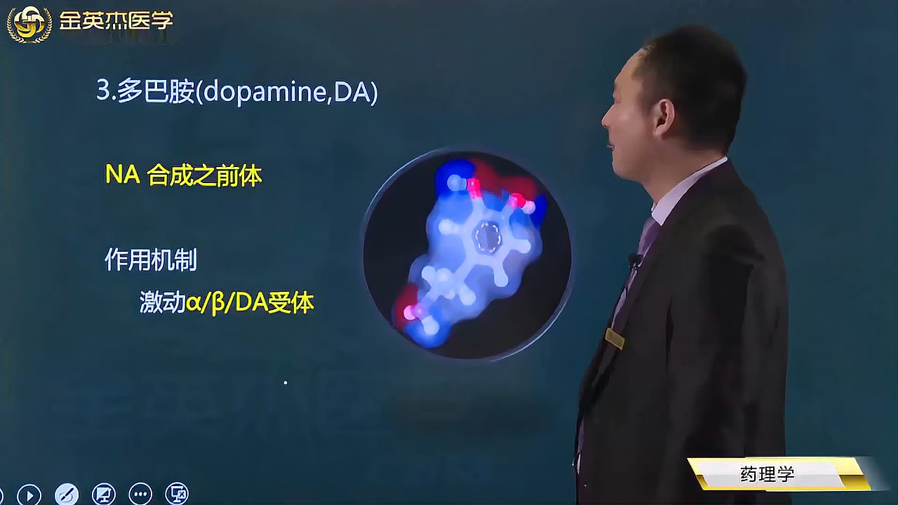 [图]临床药理学06多巴胺、异丙肾上腺素的药理作用及应用