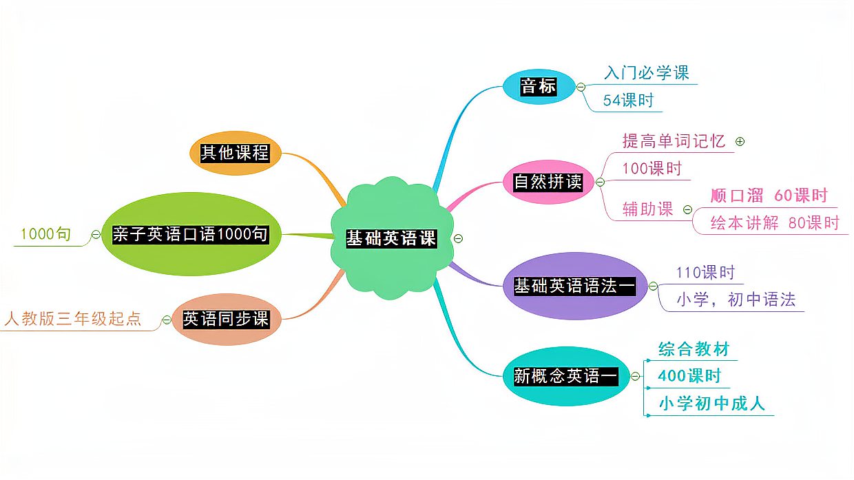 [图]英语口语:hit the road是敲击路吗?很多人都弄错了!