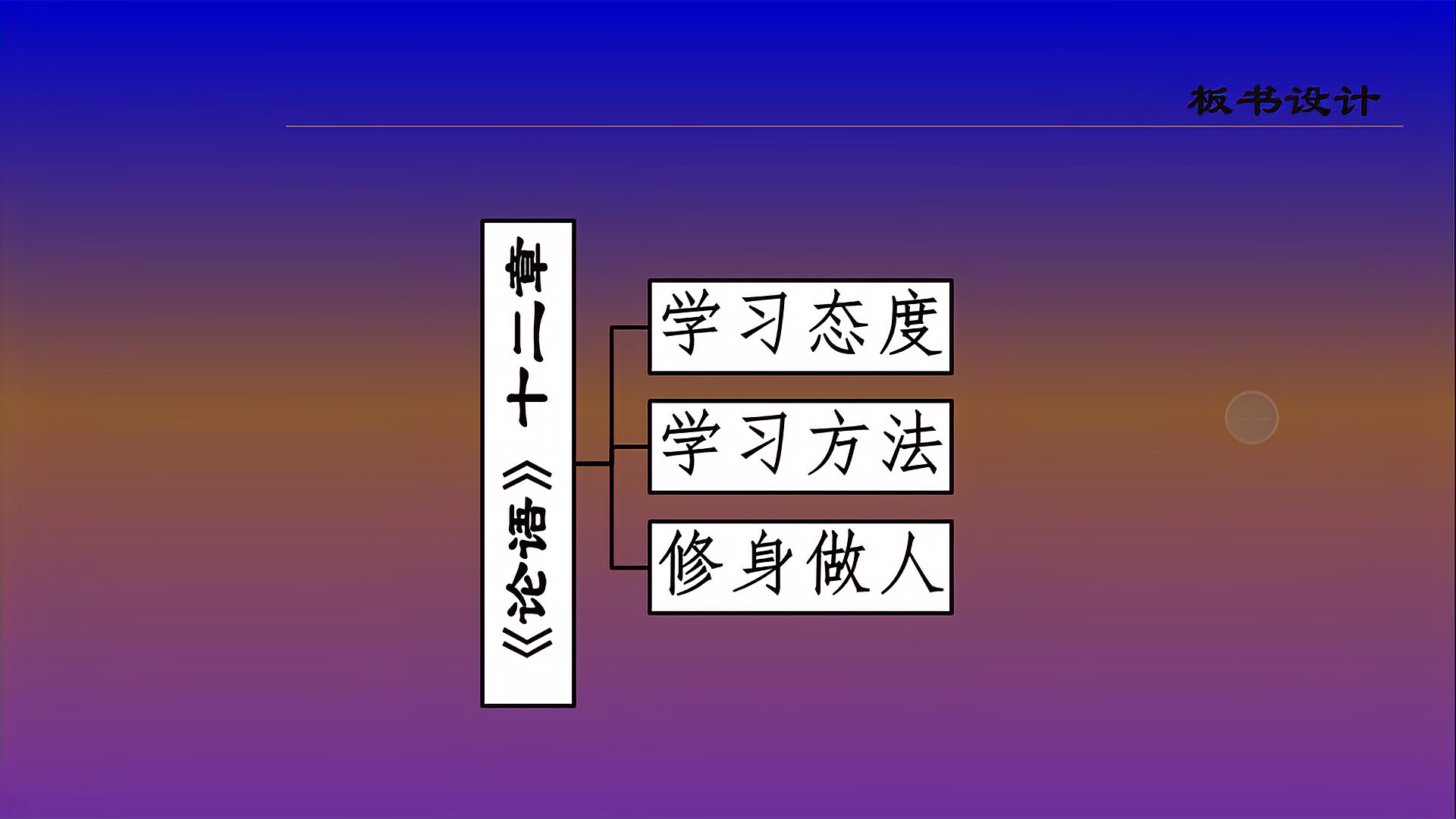 [图]七年级语文上册:《论语》十二章,涉及许多内容,主要讲述这3点