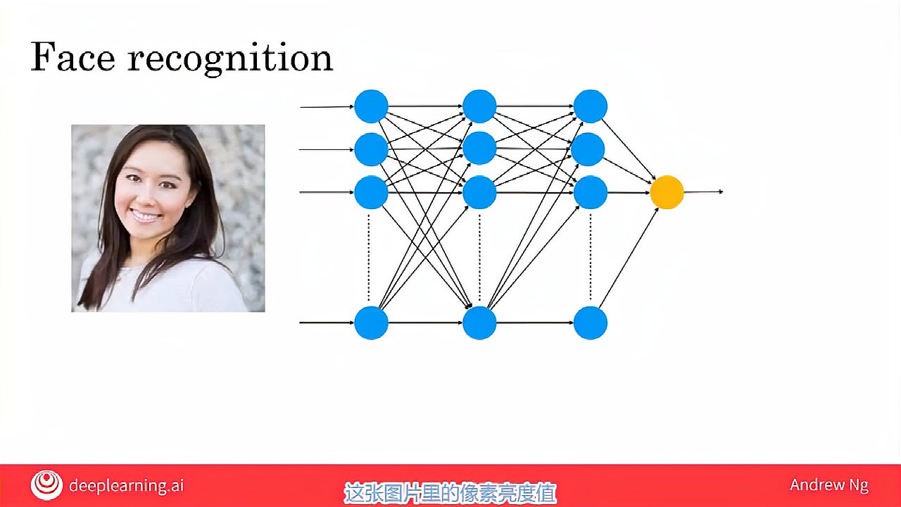 [图]斯坦福吴恩达AI For Everyone:9-非技术性讲解-深度学习-第2部分