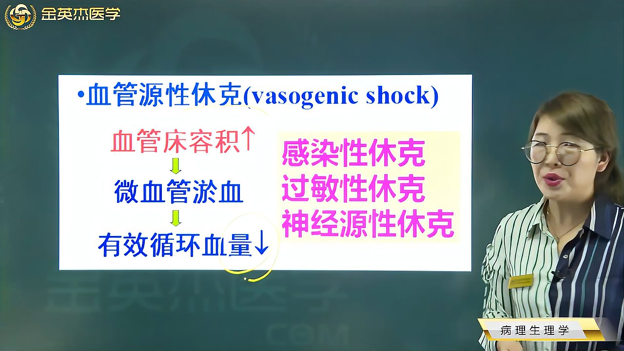 [图]临床病理生理学08休克01概念,分类:低血容量休克、血管源性休克