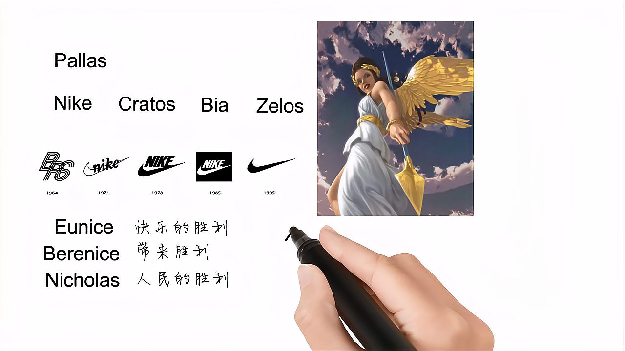 [图]英语单词背后的文化,Nike and Zelos胜利女神和热诚之神,学英语