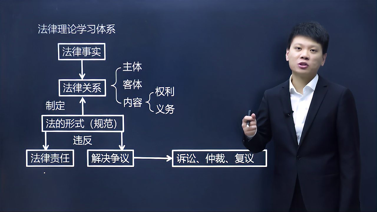 [图]2021初级经济法基础|小白入门 法的本质特征