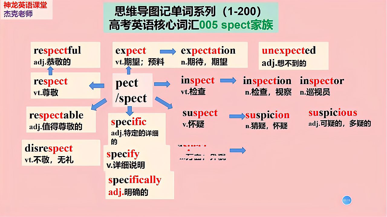 [图]高中生值得一看 高考英语核心词汇group 5