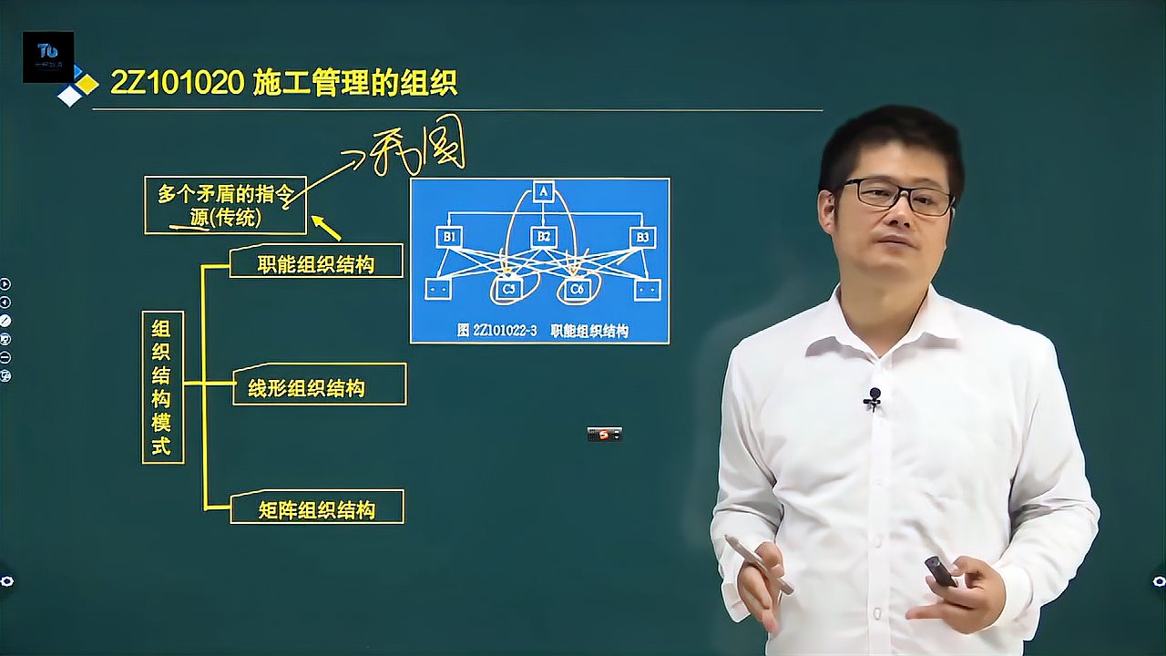 [图]3、基础精讲- 施工管理的组织 (1)