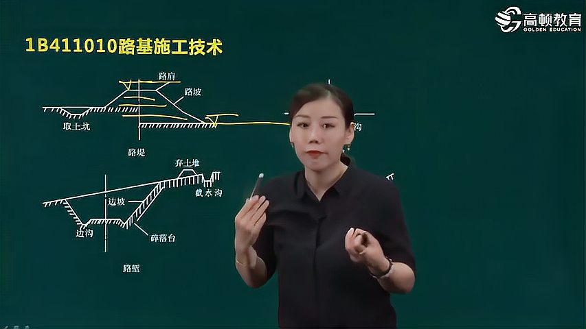 [图]一建《公路工程管理与实务》精讲课-路基工程02