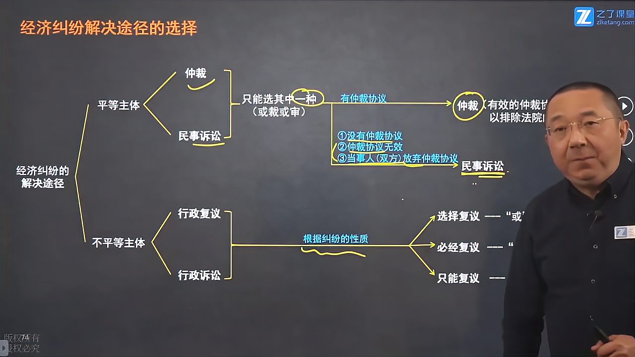 [图]2021初级会计经济法:第一章第二节 经济纠纷的解决途径(1)