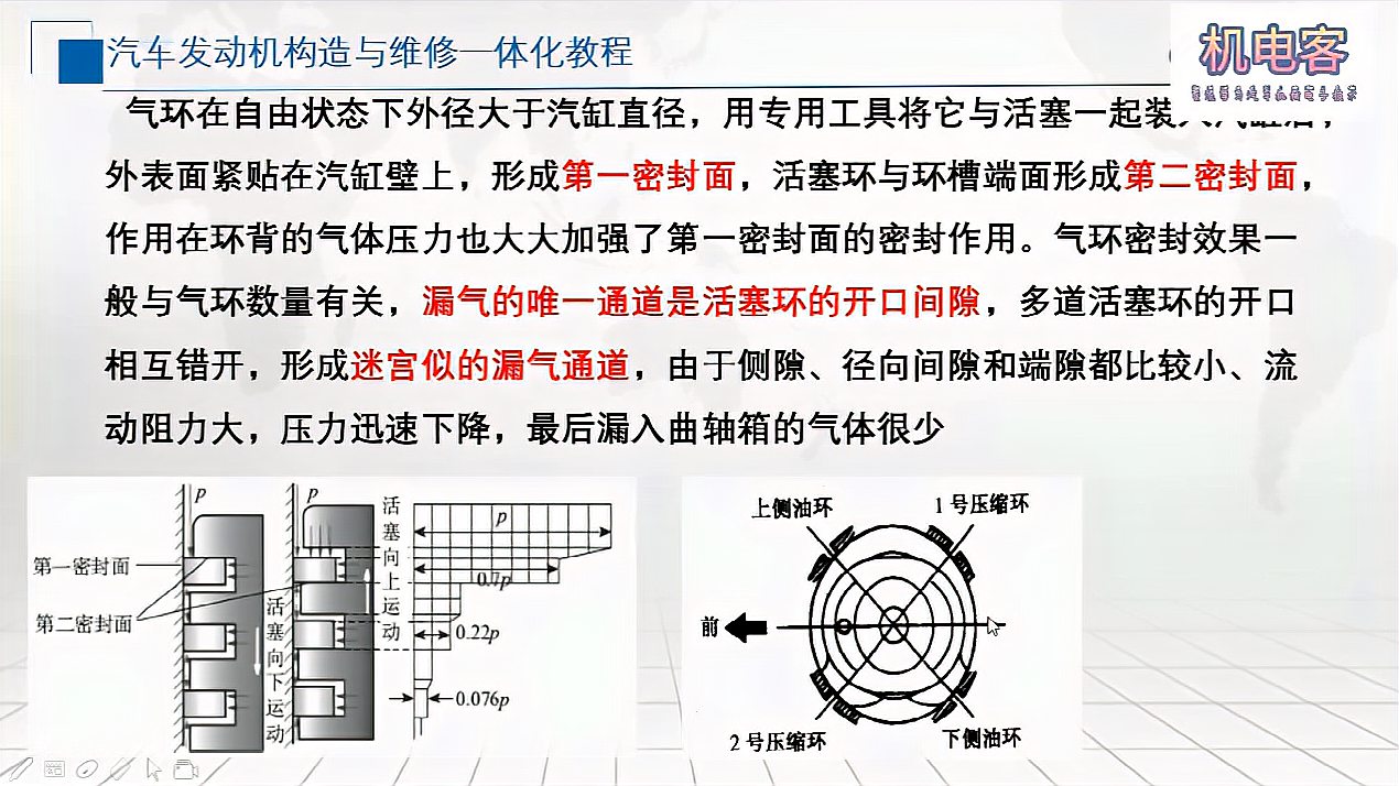 [图]发动机曲柄连杆机构活塞连杆组活塞环的结构及功用