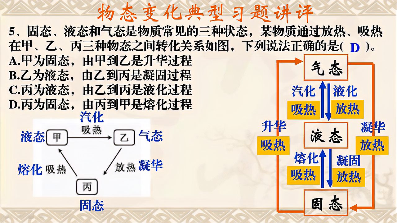 [图]物态变化典型习题讲评5：六种物态变化过程及特点