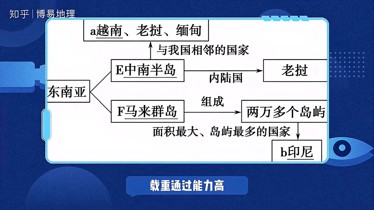 [图]世界地理第二讲:主要区域—东南亚