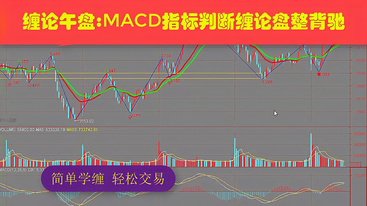 [图]缠论午盘:通过MACD指标判断缠论盘整背驰,很多人都还不晓得