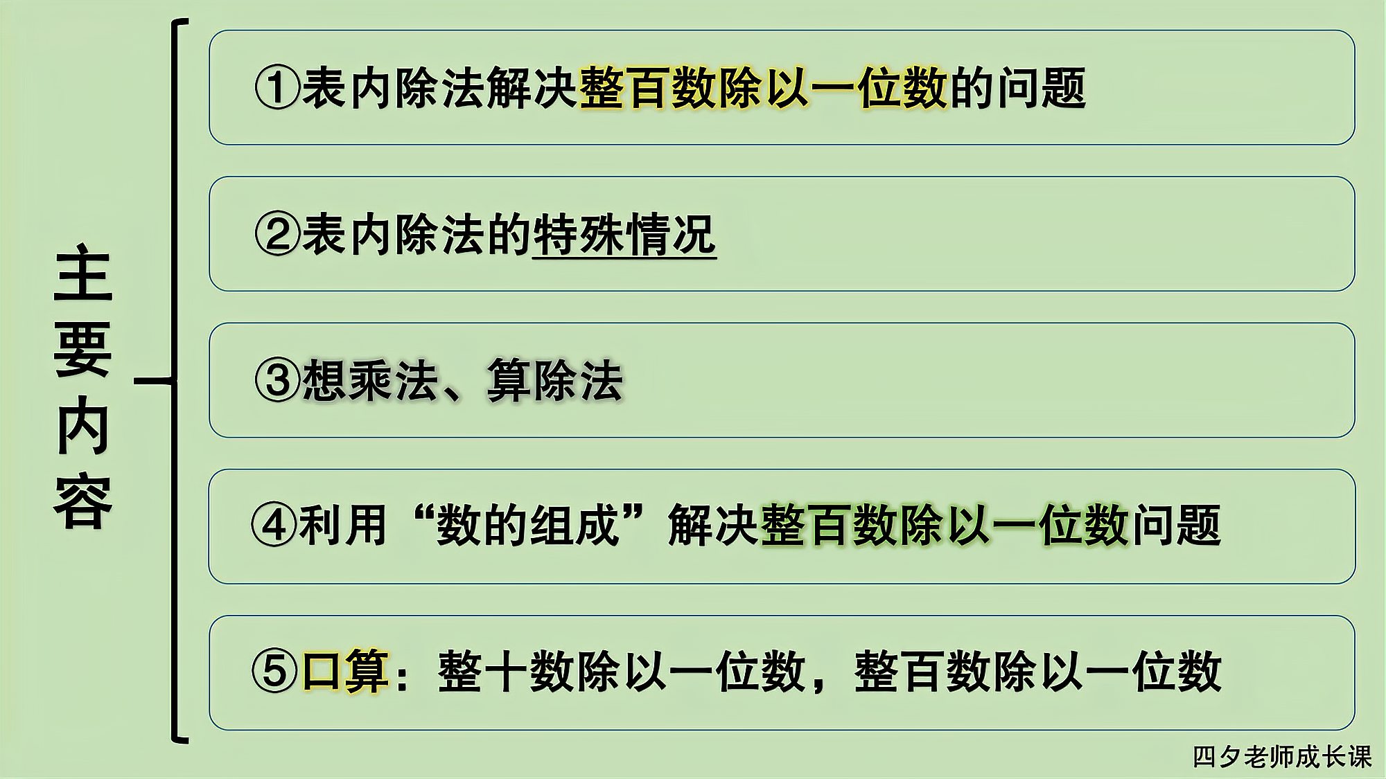 [图]三年级数学:整百数除以一位数口算的三种方法