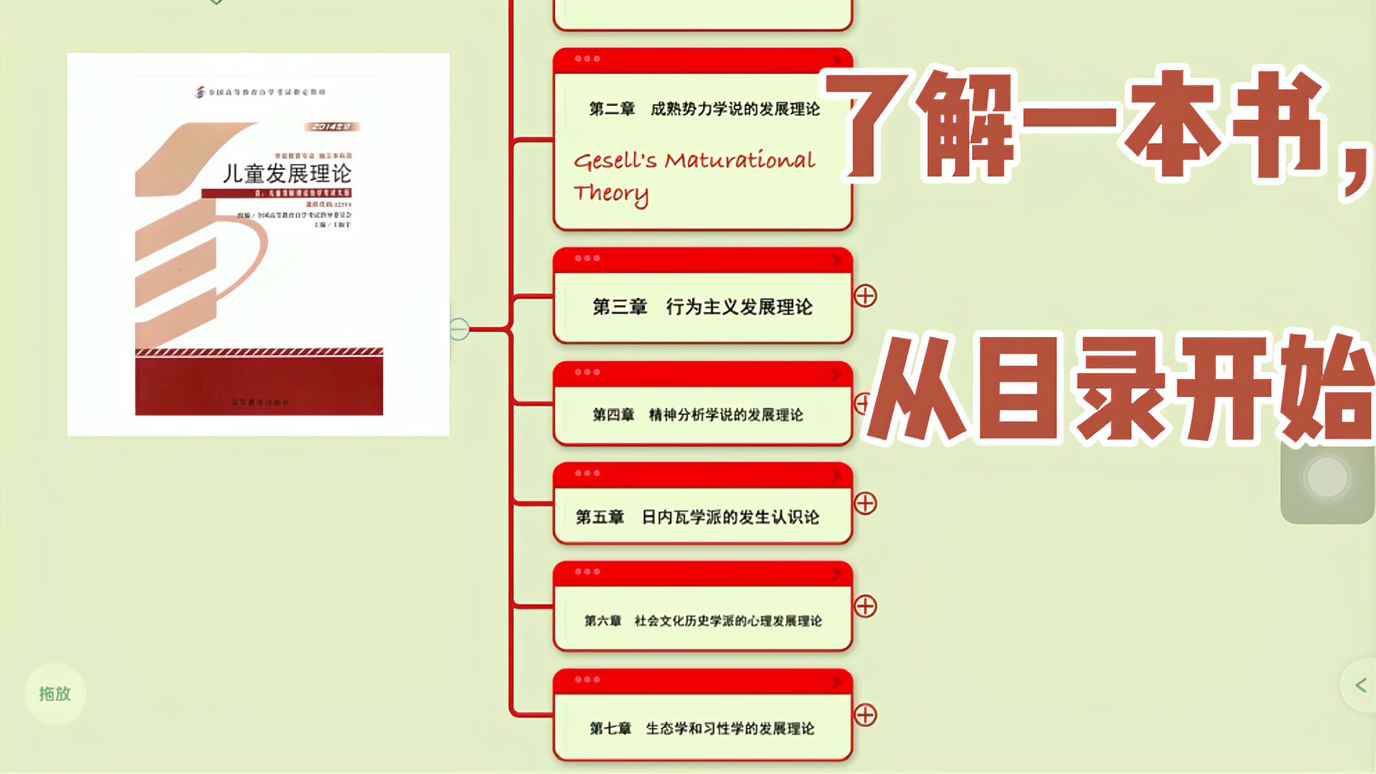 [图]12350儿童发展理论