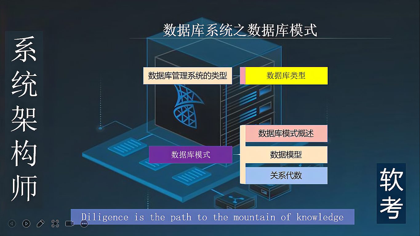 [图]系统架构师：数据库系统之数据库模式与范式