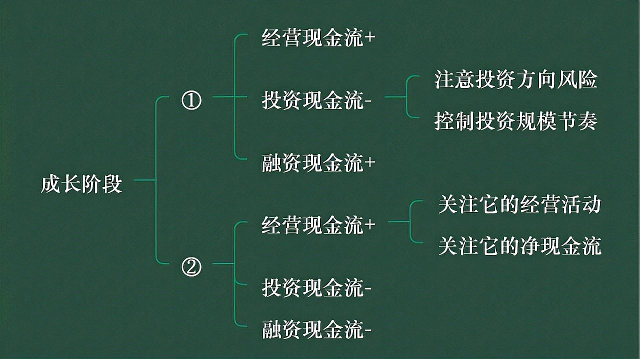 [图]《一本书读懂财报》(三)