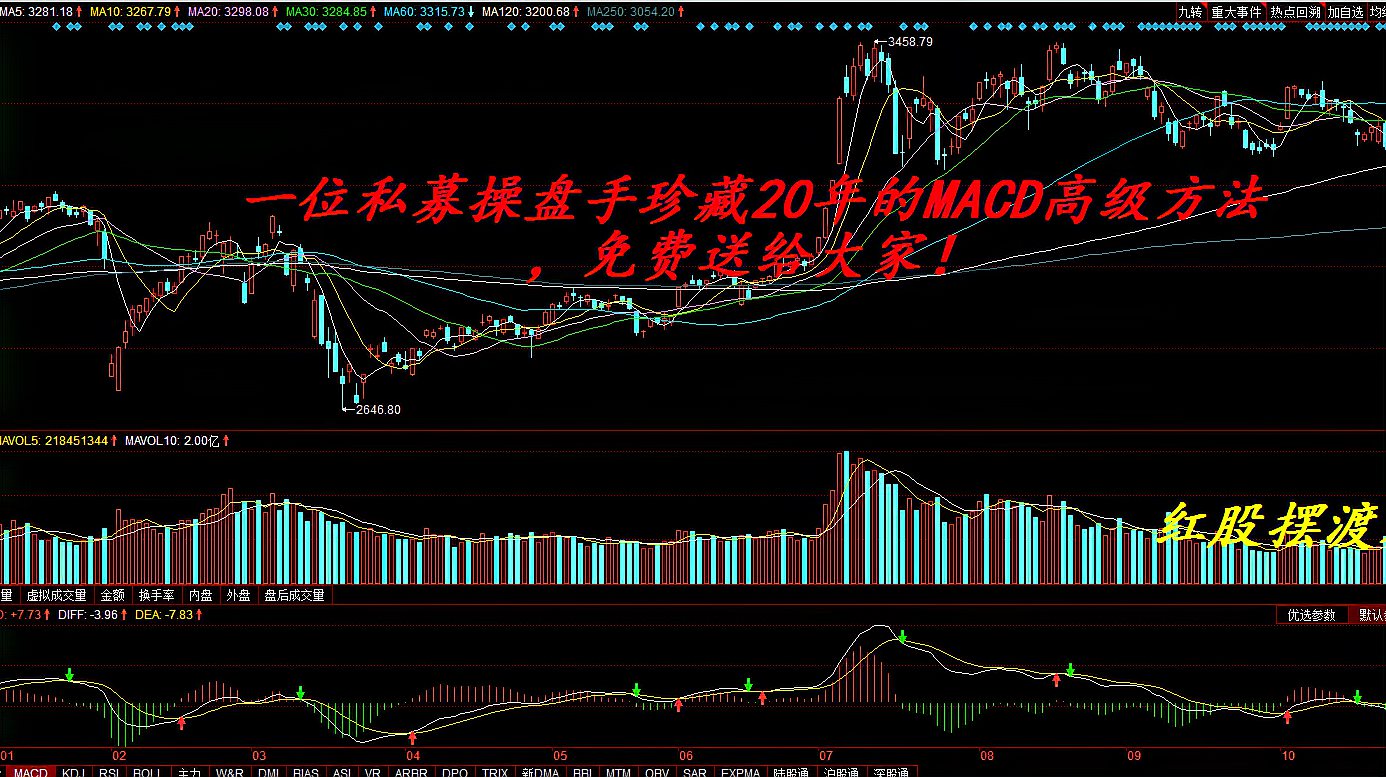 [图]一位私募操盘手珍藏20年的MACD高级方法,免费送给大家!