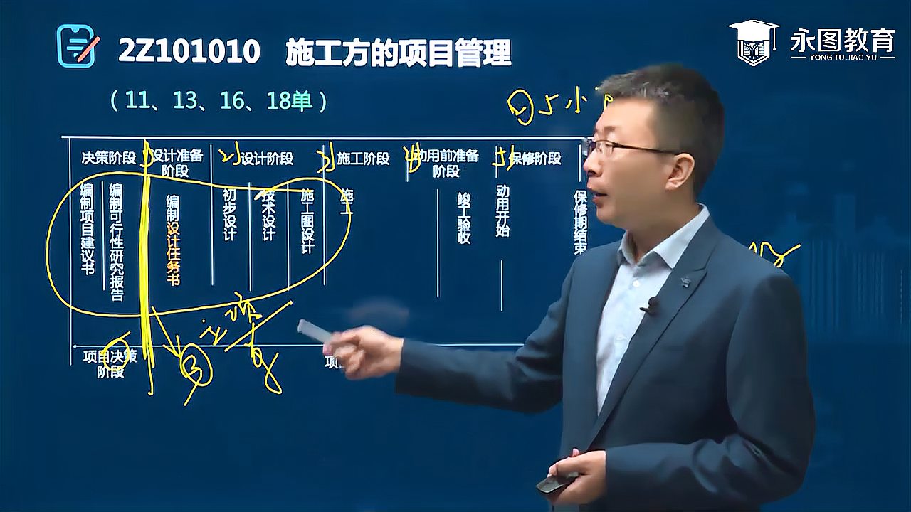 [图]2021二建《建设工程施工管理》第一章-施工方的项目管理(1)