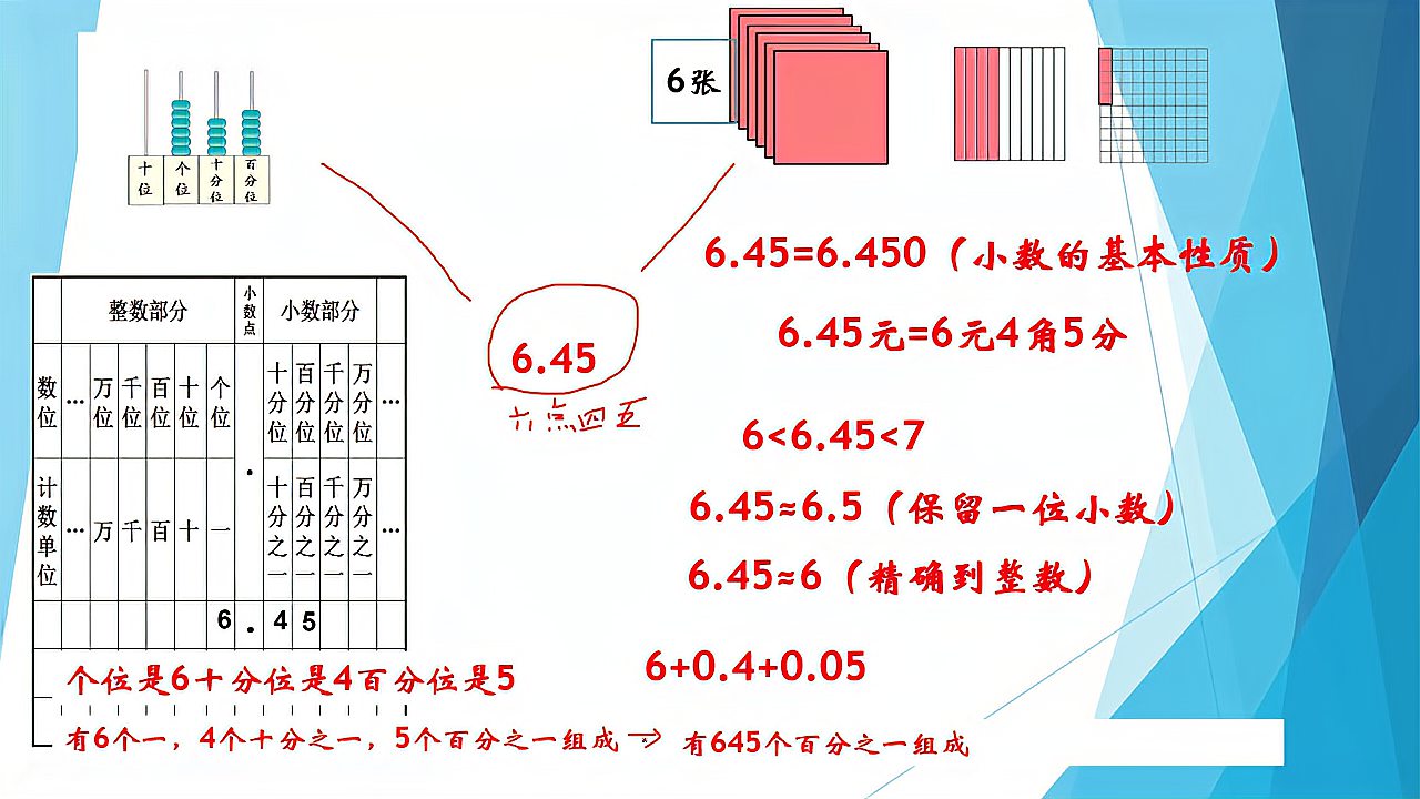 [图]复习:小数的意义单元知识整理