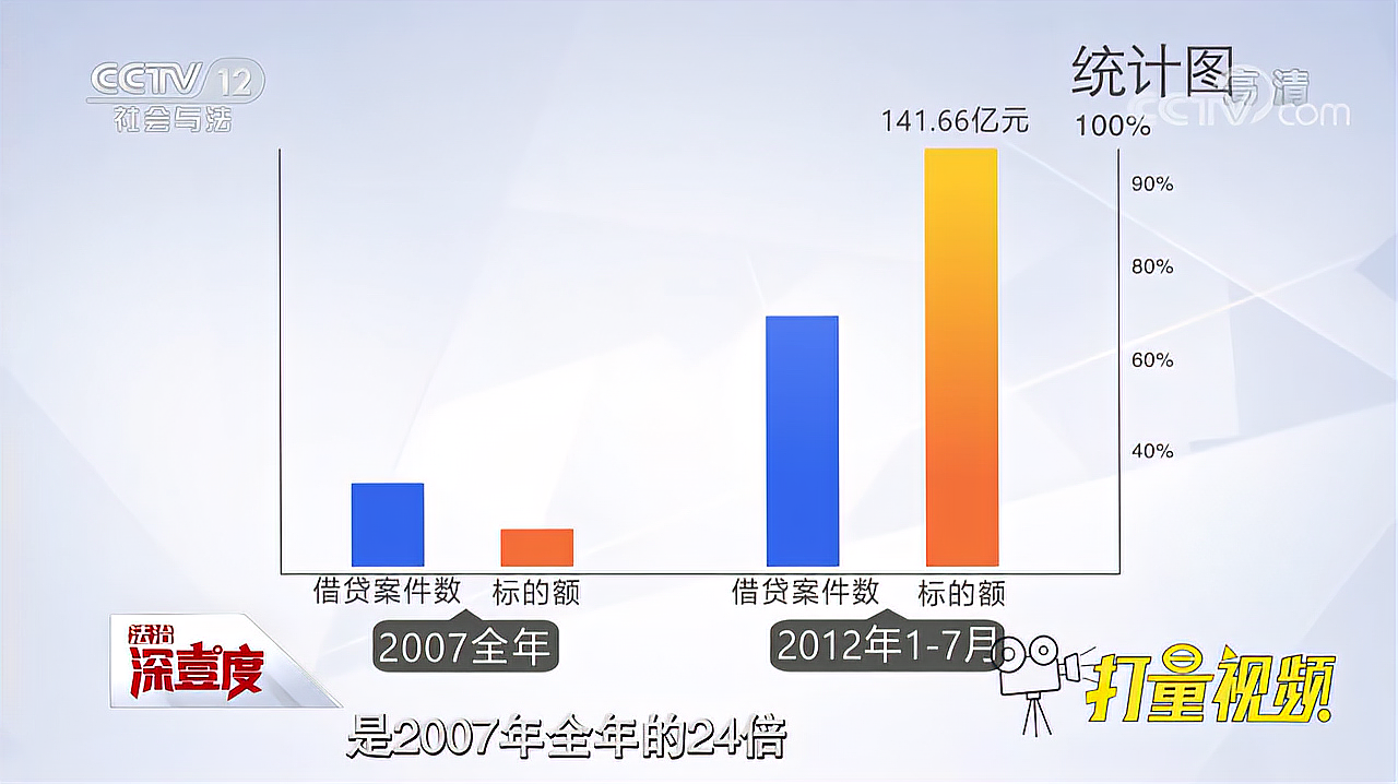 [图]明知是高利贷,为何有些人仍要借?专家总结出四个字|法治深壹度