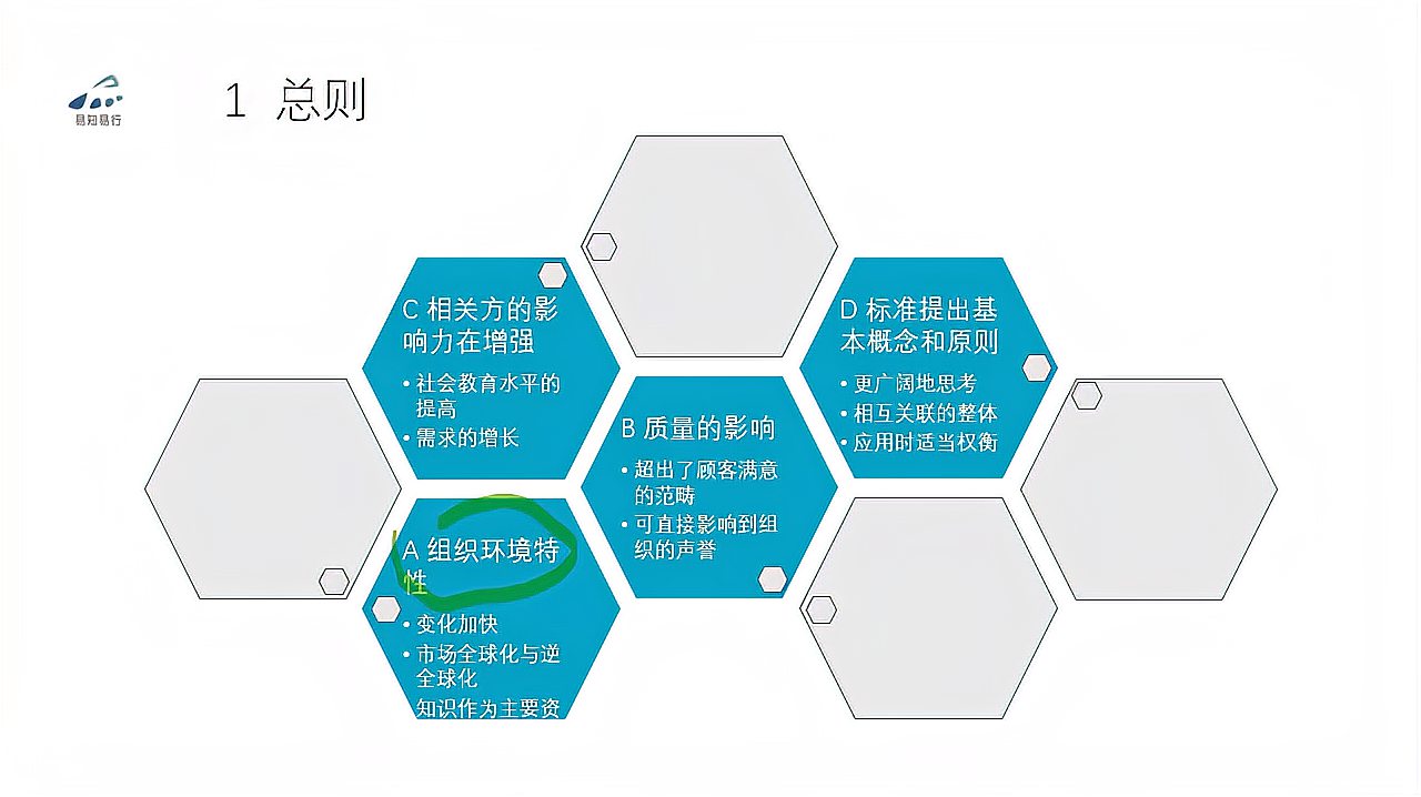 [图]50-回归——质量管理体系基础-ISO9001