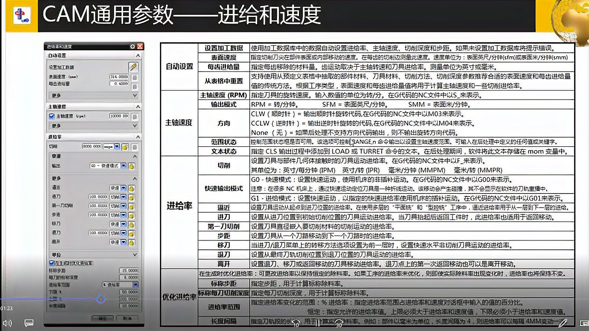 [图]零基础学UG数控编程,CAM通用参数之进给率,工厂实战讲解