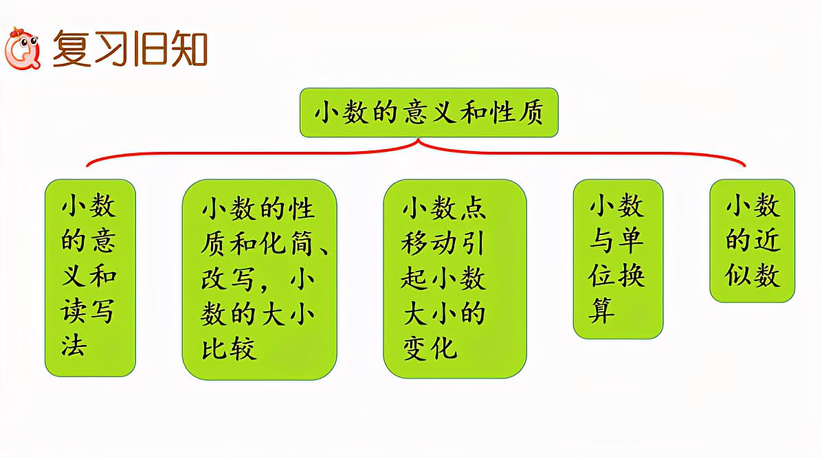 [图]小学四年级数学下册第四单元小数的意义和性质(整理与复习)