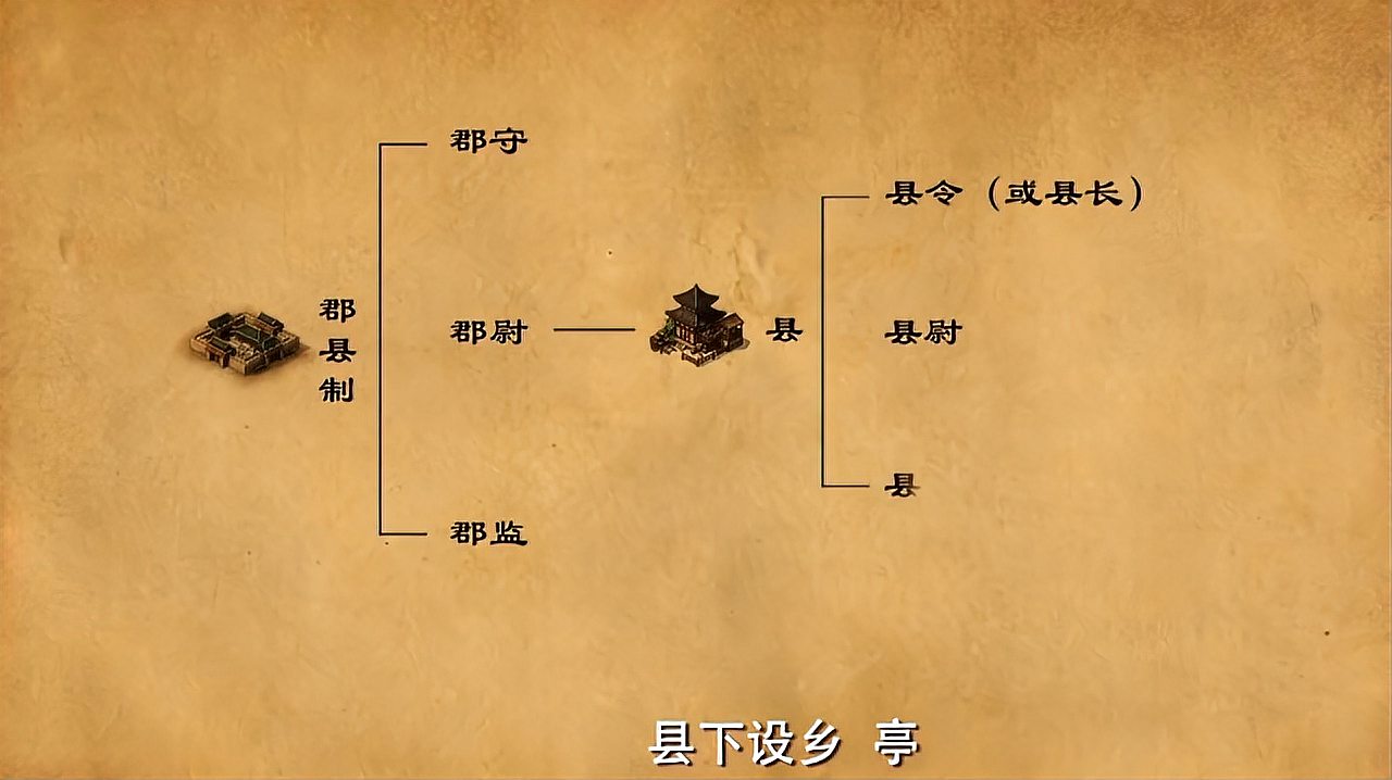 [图]千古一帝:秦始皇废除周朝800年分封制,实行郡县制影响深远