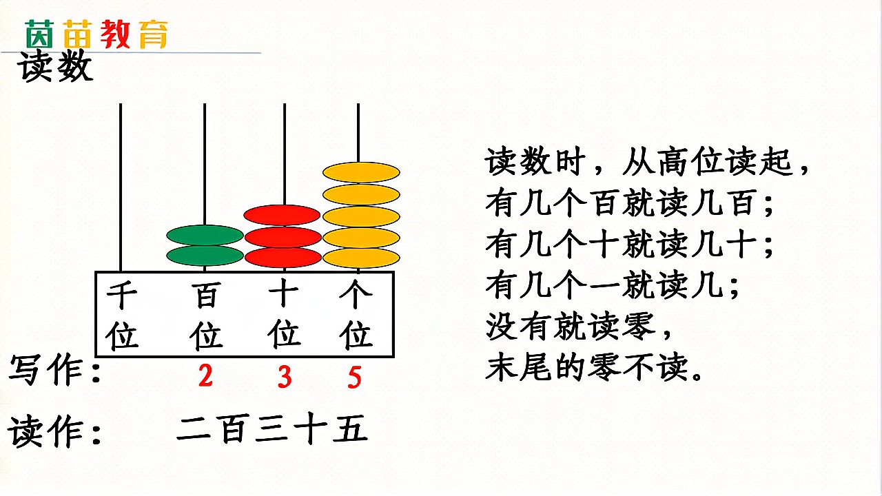 [图]7.4二年级下册易错题:怎么读数?