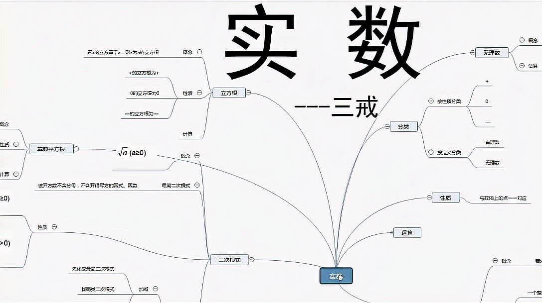 [图]实数思维导图,初二数学上册,高效率学习