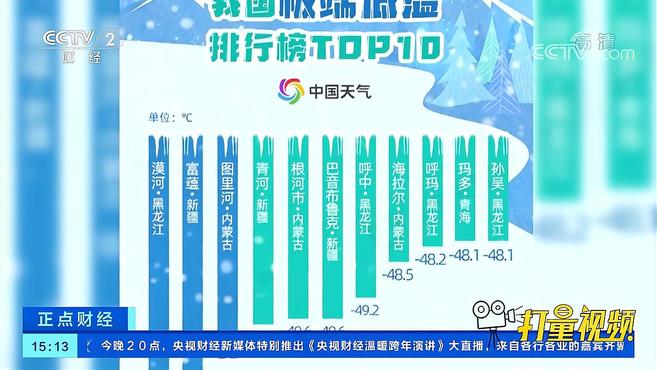 [图]零下52.3℃!漠河夺极低温排行榜冠军|正点财经