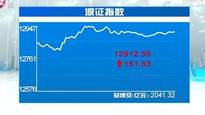 [图]9月29日上证指数丨广州台