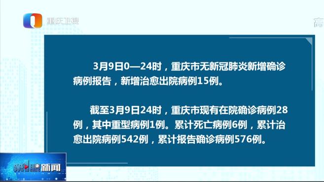 [图]3月9日0-24时 重庆无新增新冠肺炎确诊病例 (重庆台)