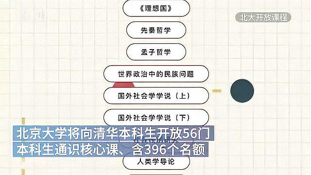 [图]北大清华互选本科课程学分互认,网友:真TP-link