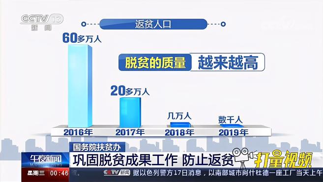 [图]巩固脱贫攻坚成果,抓好三项工作防止脱贫户返贫|午夜新闻