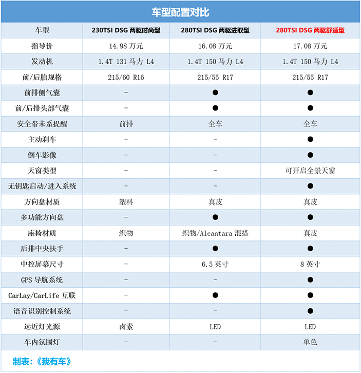 中期改款要加长！现款T-ROC探歌全系降3万，1.4T中配16万多能落地