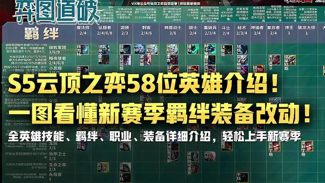 [图]S5云顶之弈58位英雄介绍!一图看懂新赛季羁绊装备改动