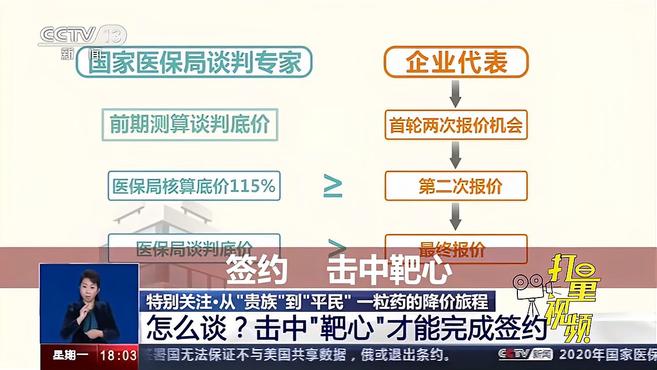 [图]为何进行药品谈判、谁与谁谈、怎么进行谈判?|共同关注