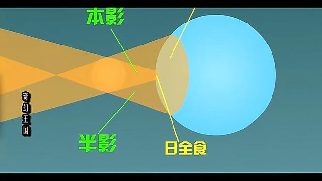 [图]奇幻王国:叹号科普科学知识,致使众人破除迷信解除魔咒