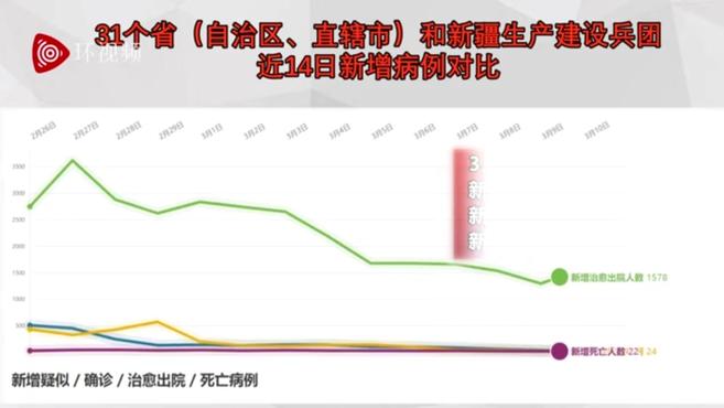 [图]3月11日疫情最新进展:累计确诊80778例,新增确诊病例24例