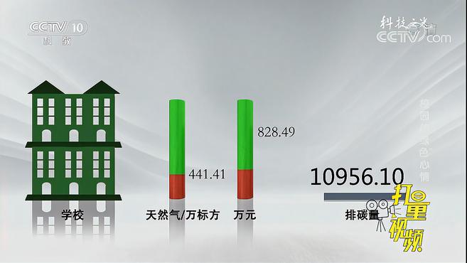 [图]合理利用地热资源,有助于节能减排?来看看实际案例|科技之光