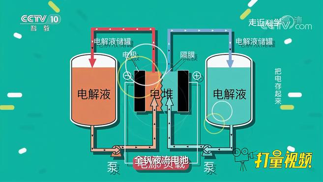 [图]电池可以储存电能，但大规模的电能存储，该如何实现？｜走近科学