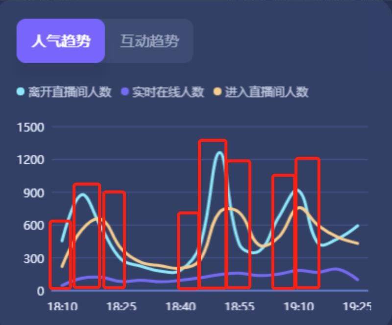 抖音流量图片图片