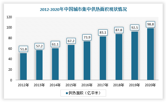 城市集中供热现状:供热能力及范围扩大 建设投资额保持较高水平