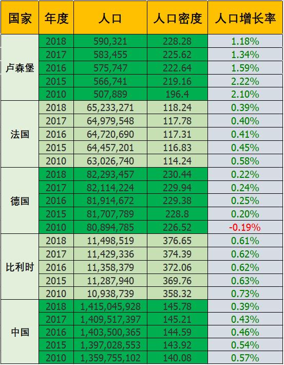 盧森堡居民年人均gdp近100萬人民幣,這是一個什麼樣的國家?