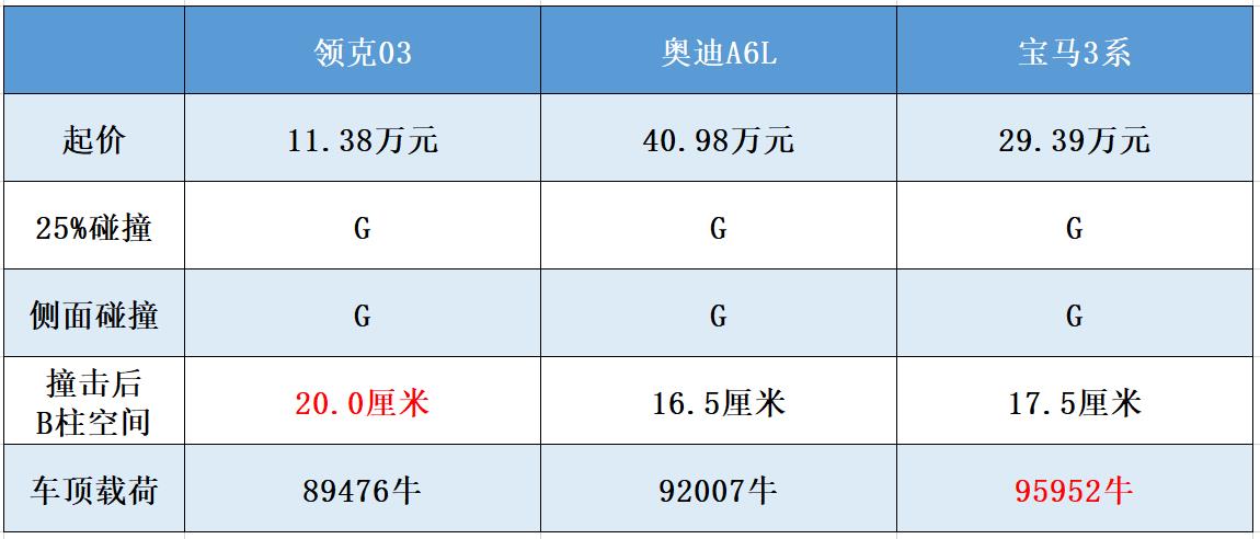 轿车安全性能排名(轿车安全性排名前十)