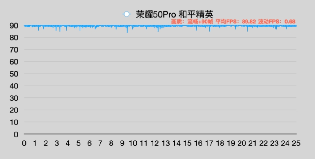 荣耀50销量图片