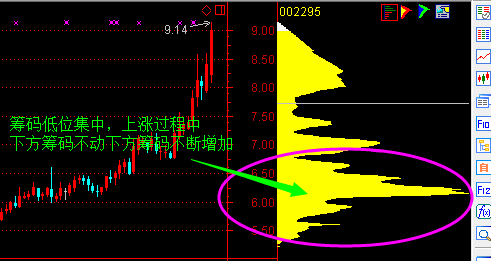 底部单峰密集图片