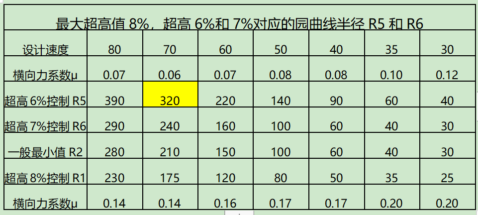 怎样看道路超高渐变图图片