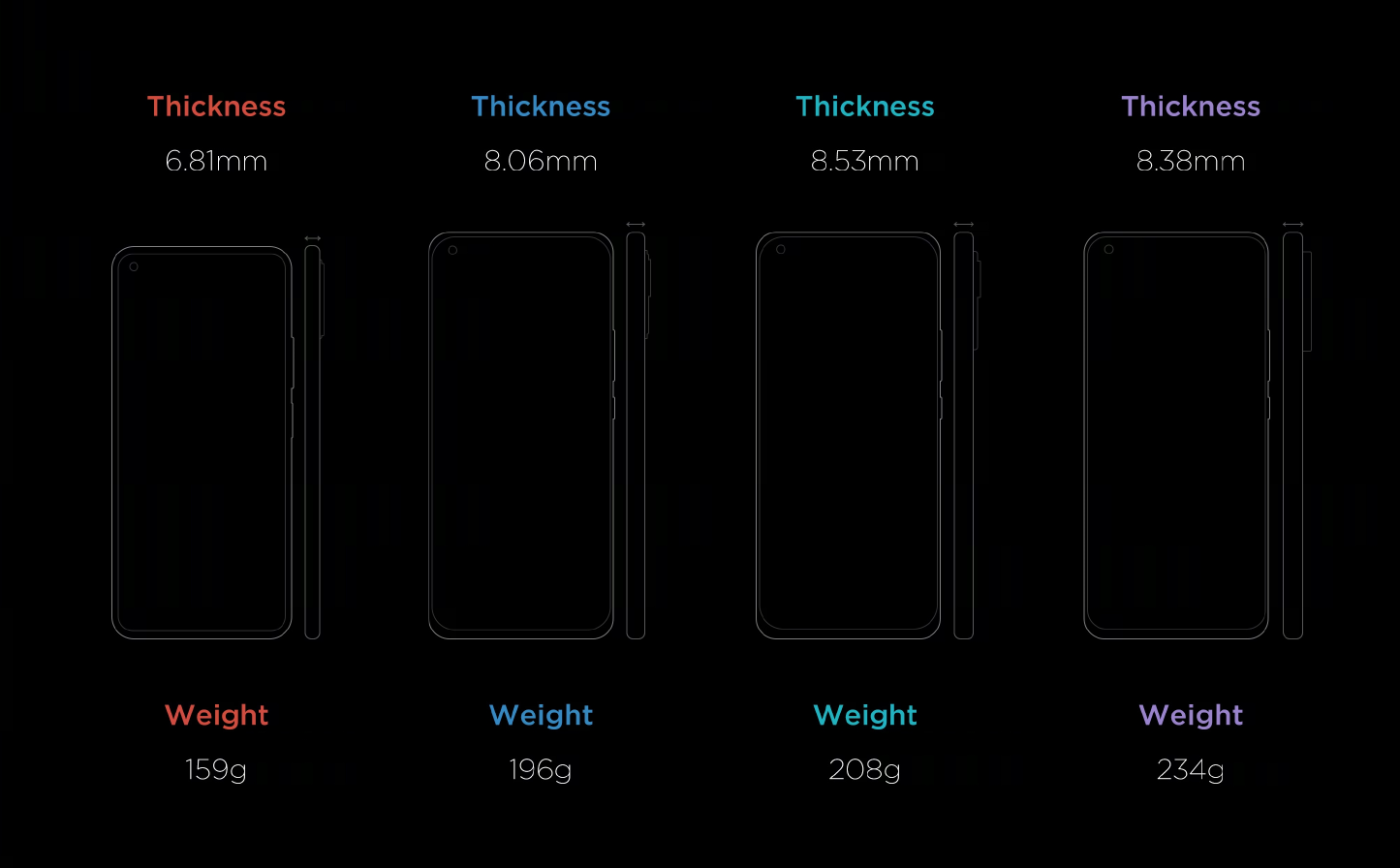 小米11系列完整“亮相”，从2299到6999，四款手机如何选？