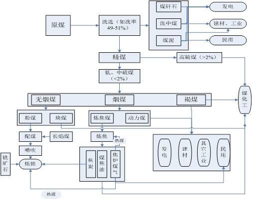 深度聚焦煤化工:考察首站,为何国家如此重视?